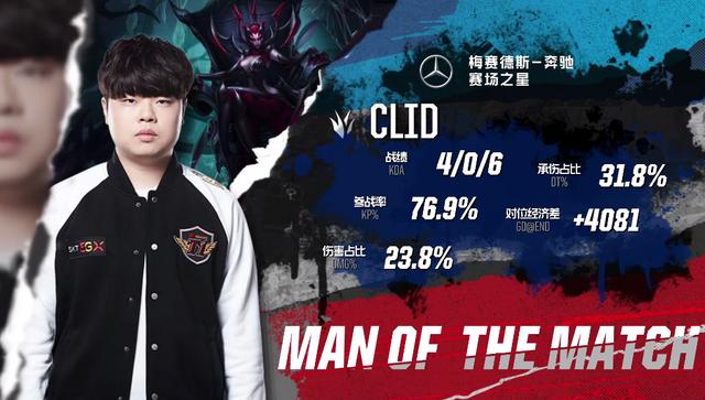 赛后数据如 赛后数据如